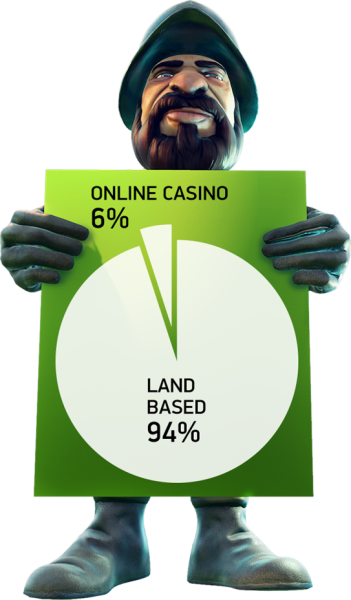 Online market penetration